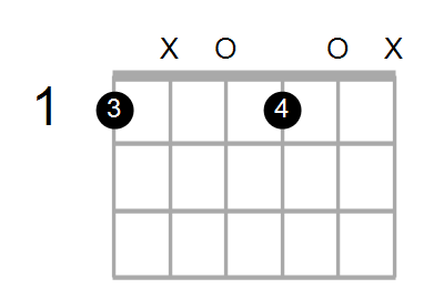 Bm6/F Chord
